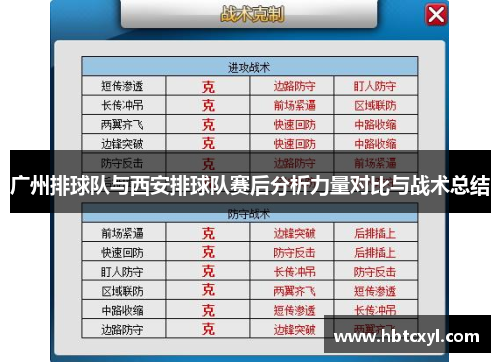 广州排球队与西安排球队赛后分析力量对比与战术总结
