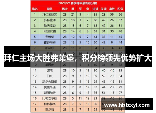 拜仁主场大胜弗莱堡，积分榜领先优势扩大